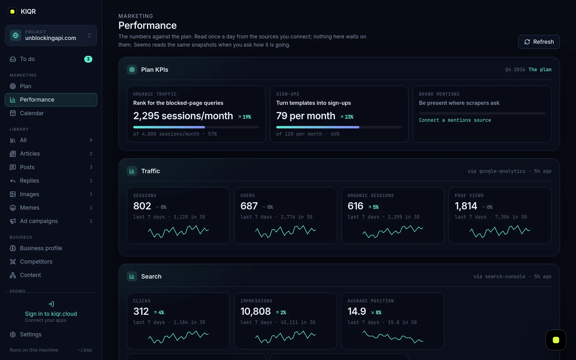 The Performance page: plan KPIs with progress against targets, and traffic and search metrics from Google Analytics and Search Console